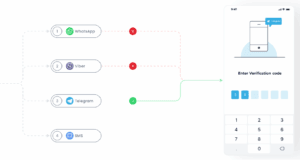 Sms API - SMS.To